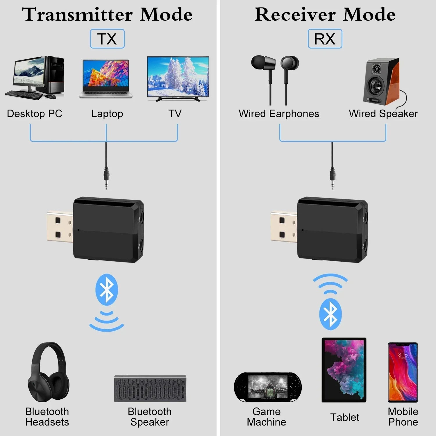 USB Transmitter Receiver 3 in 1 Dongle AUX for TV PC Headphones Stereo Car Bluetooth - Home Audio - Electronics