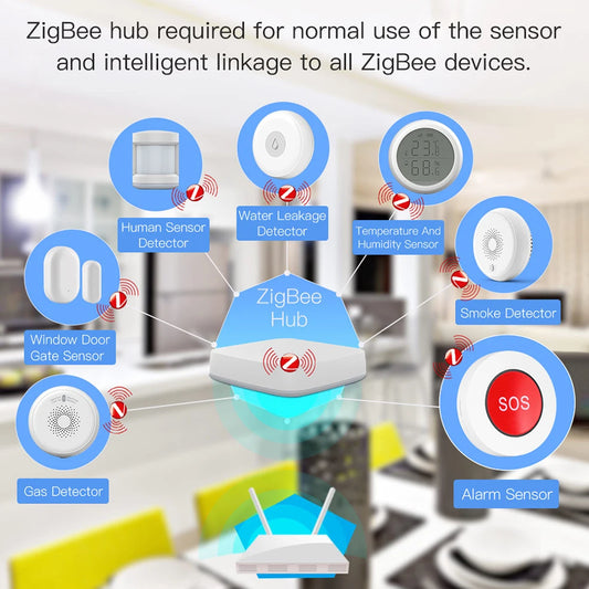 Smart Life Zigbee SOS Button Tuya Alarm Emergency Button Personal Security System For Senior Elderly Children Smart Home